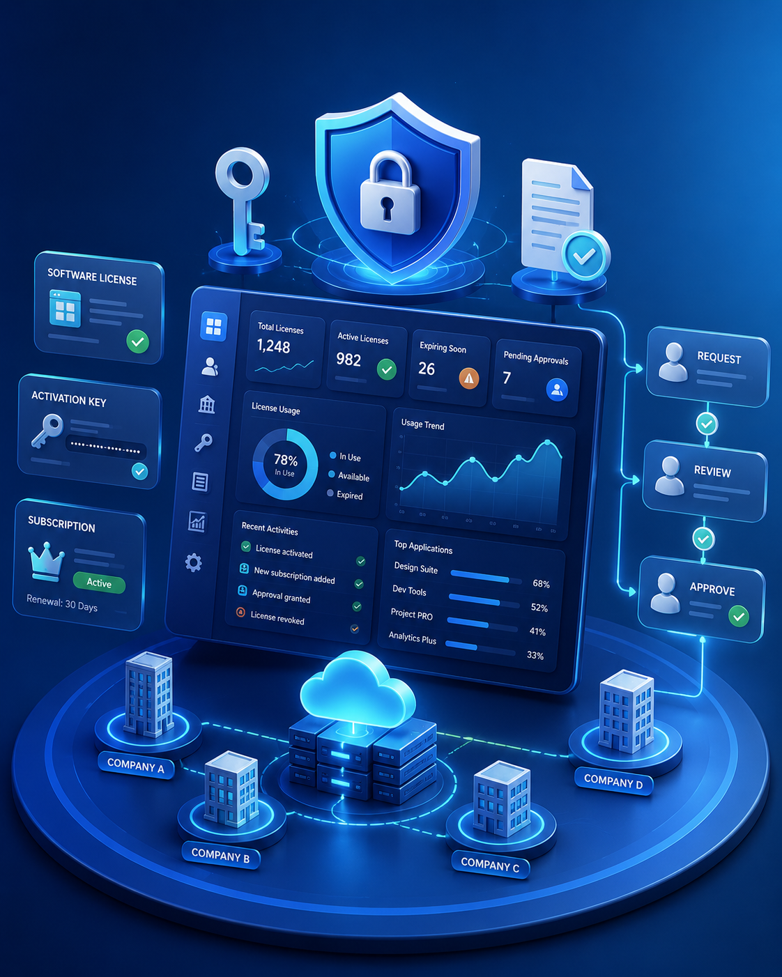 License Manager Dashboard
